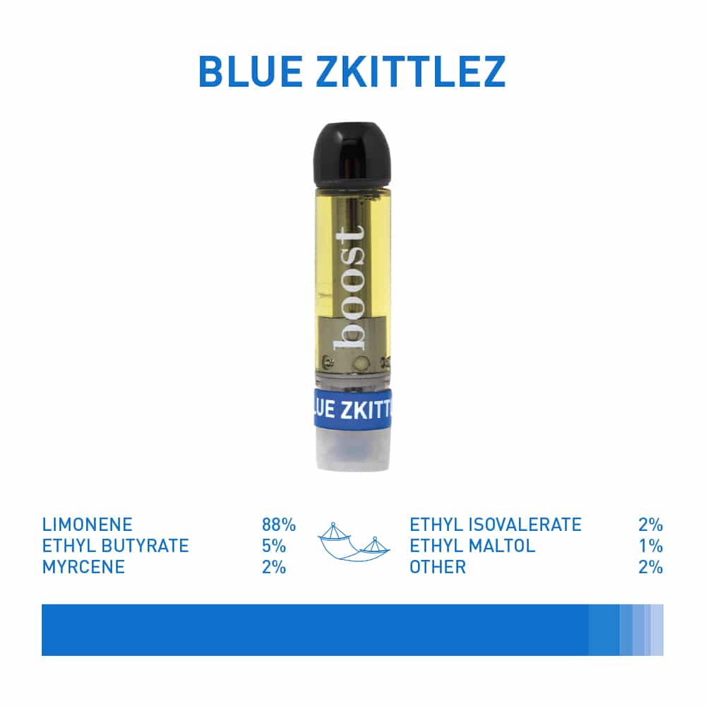 Boost THC Vape Cartridges - Blue Zkittlez (1g)