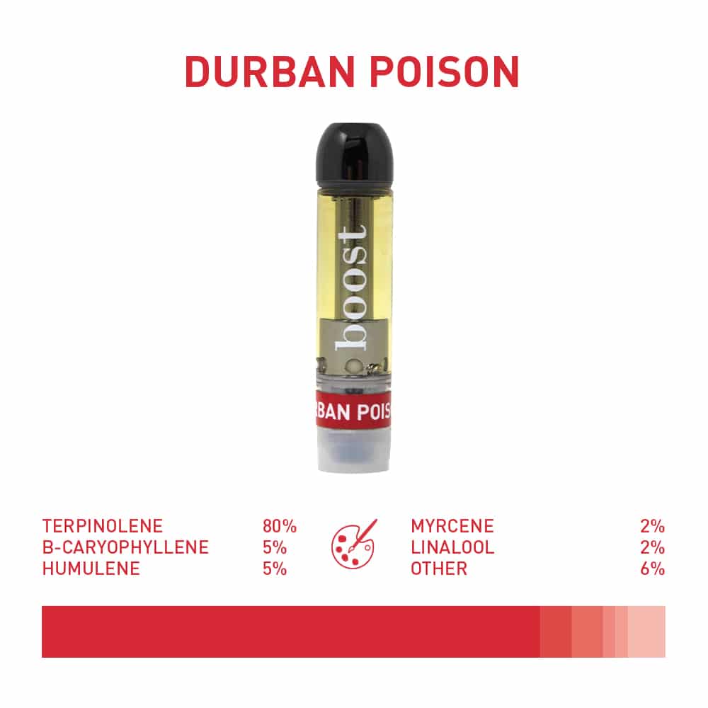 Boost THC Vape Cartridges - Durban Poison (1g)