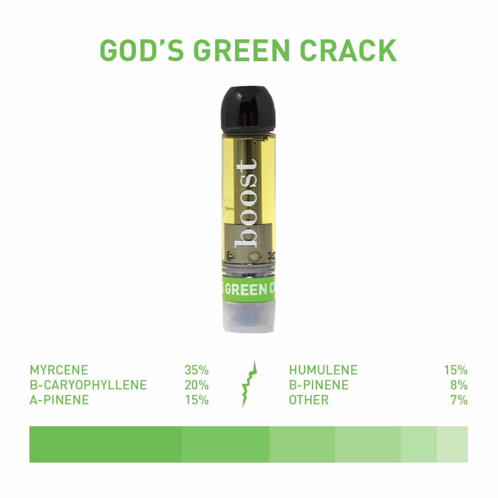 Boost THC Vape Cartridges - God's Green Crack (1g)