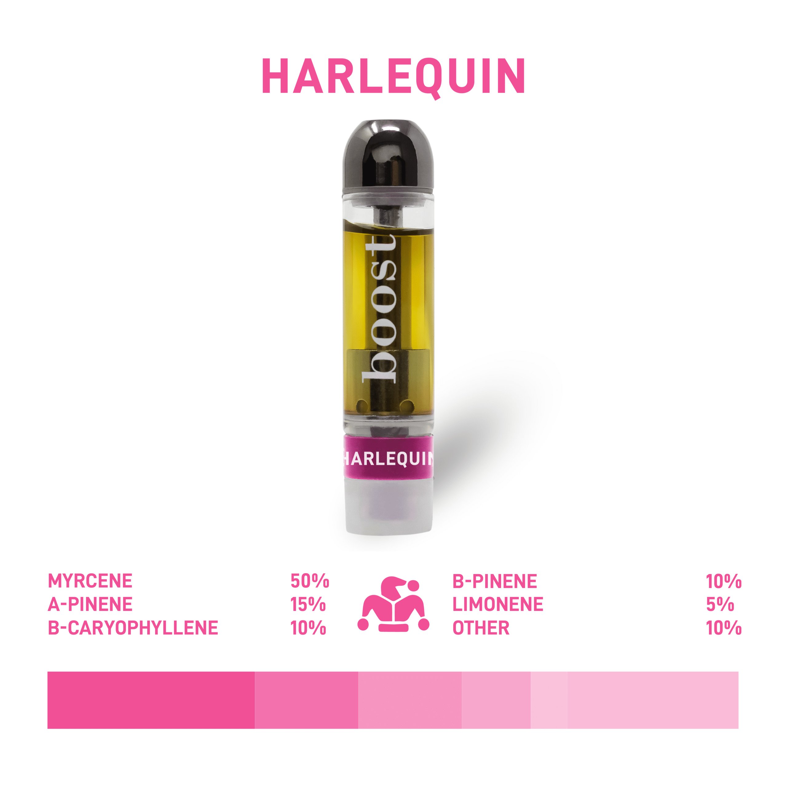 Boost 1:1 Vape Cartridges – Harlequin (1g)